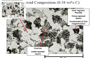 عملیات حرارتی